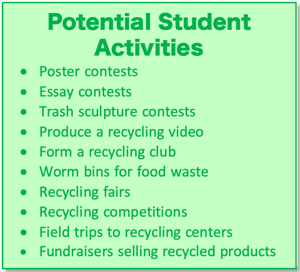 Hot Tips Box10-Student Activities